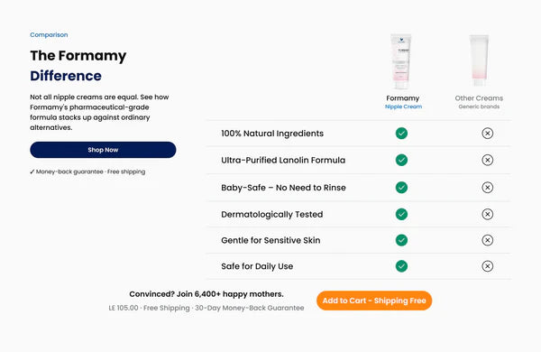 Formamy Comparison